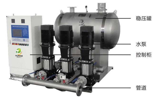無負(fù)壓供水系統(tǒng)原理與結(jié)構(gòu)圖 無負(fù)壓供水系統(tǒng)原理與結(jié)構(gòu)圖