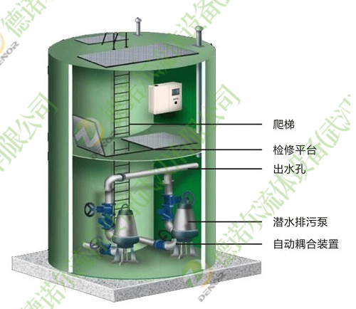 一體化泵站 一體化泵站結(jié)構(gòu)圖
